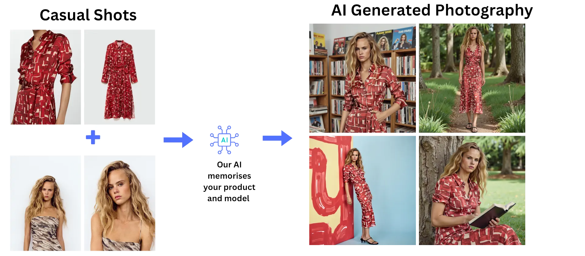 Functional Blog, DB, Auth and Many More