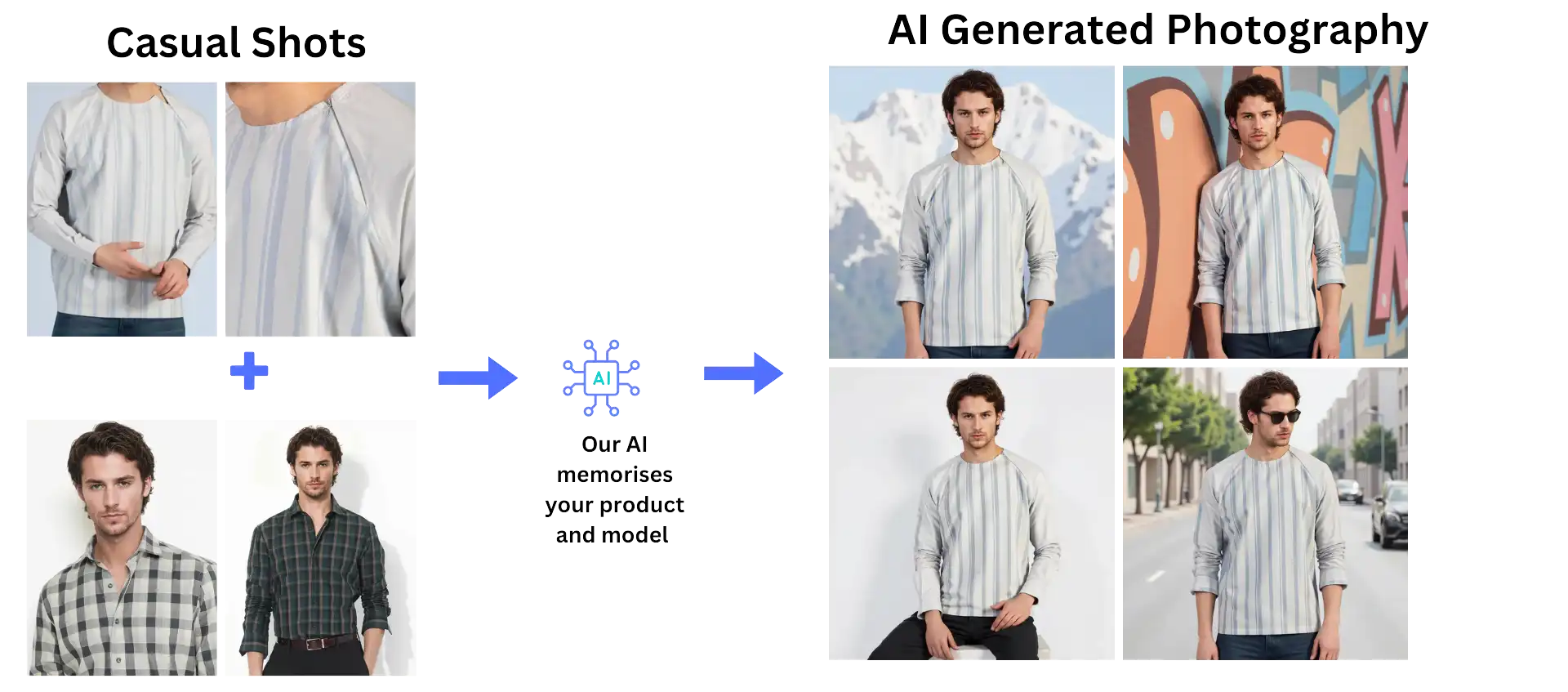 Ready to Use Pages You Need for a SaaS Business.