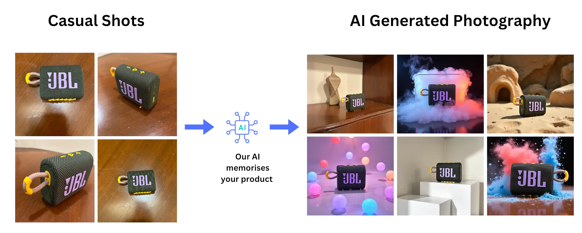 Functional Blog, DB, Auth and Many More