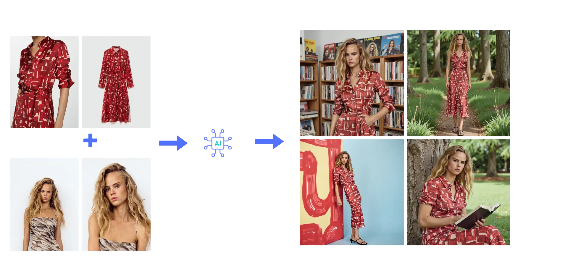 Functional Blog, DB, Auth and Many More